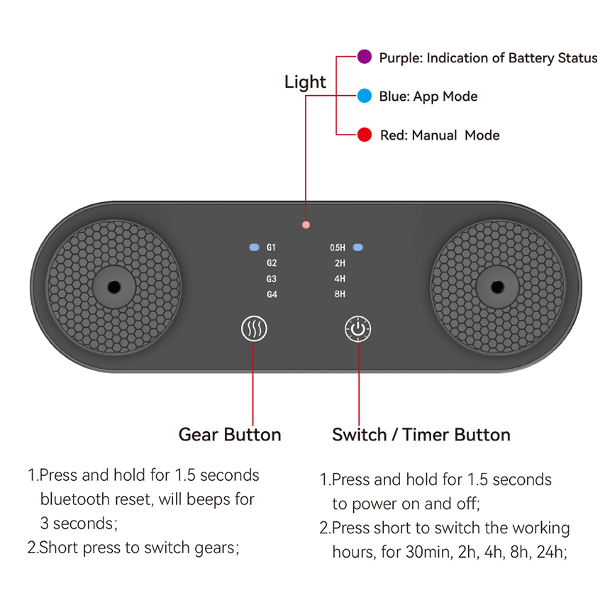 Scenthope X4Twins Wifi Aroma Plug in 360 Difluser for Essential Oils Room Smart Scent fragrance Air Freshener Device Machine